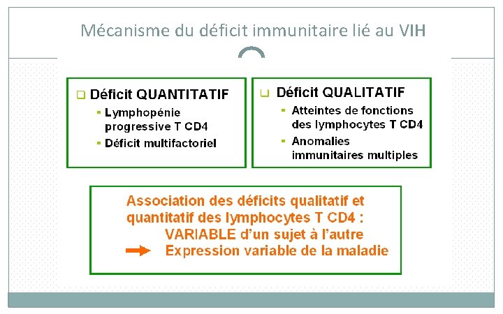 Mécanisme du déficit immunitaire lié au VIH 19 