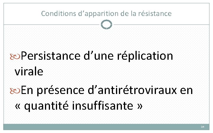 Conditions d’apparition de la résistance Persistance d’une réplication virale En présence d’antirétroviraux en «