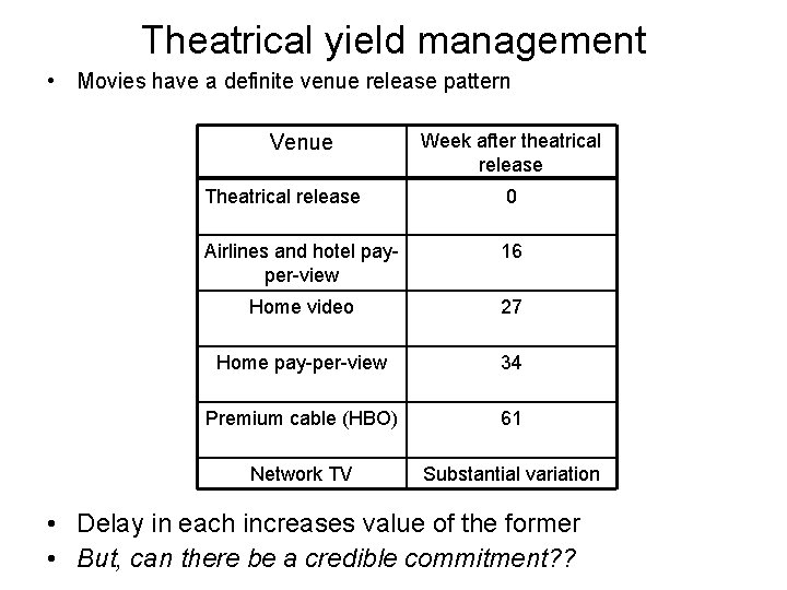 Theatrical yield management • Movies have a definite venue release pattern Venue Week after