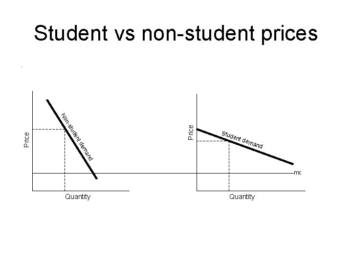 Student vs non-student prices. Price ent dem and d an em td en tud