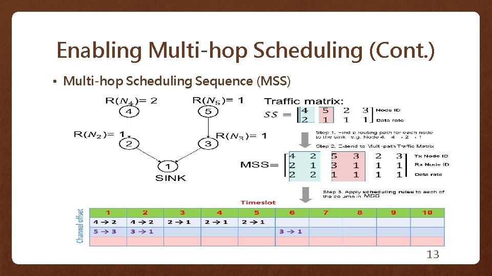 Enabling Multi-hop Scheduling (Cont. ) • Multi-hop Scheduling Sequence (MSS) 13 