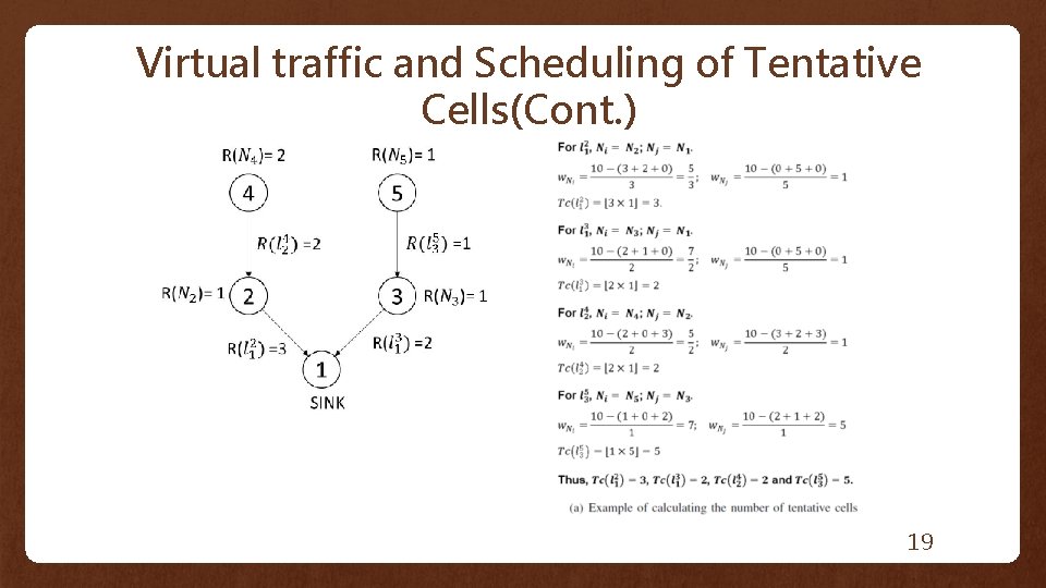 Virtual traffic and Scheduling of Tentative Cells(Cont. ) 19 