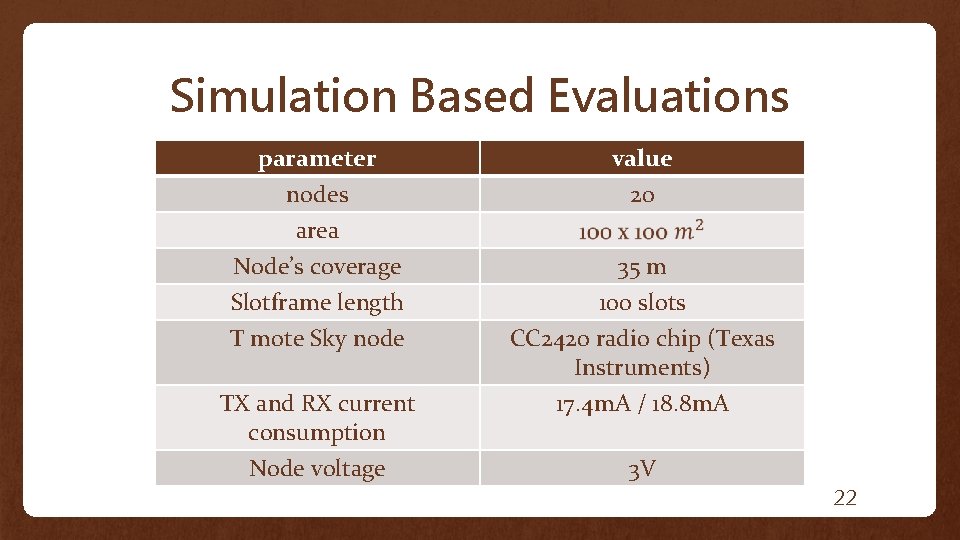 Simulation Based Evaluations parameter nodes area Node’s coverage Slotframe length T mote Sky node