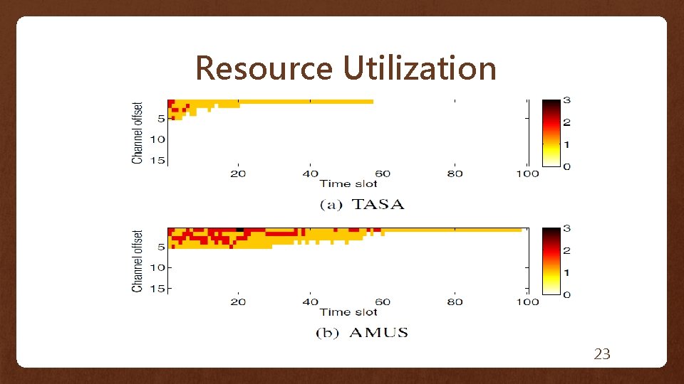 Resource Utilization 23 