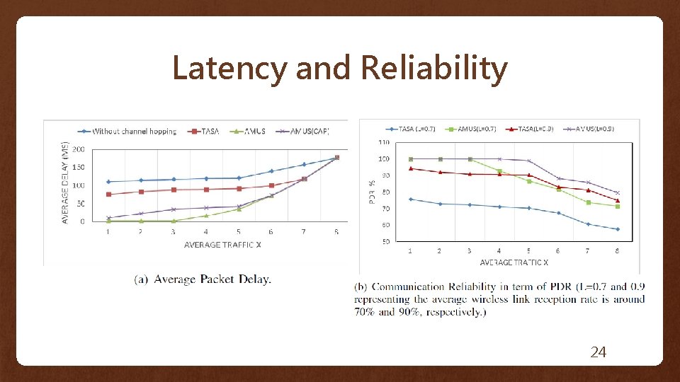 Latency and Reliability 24 