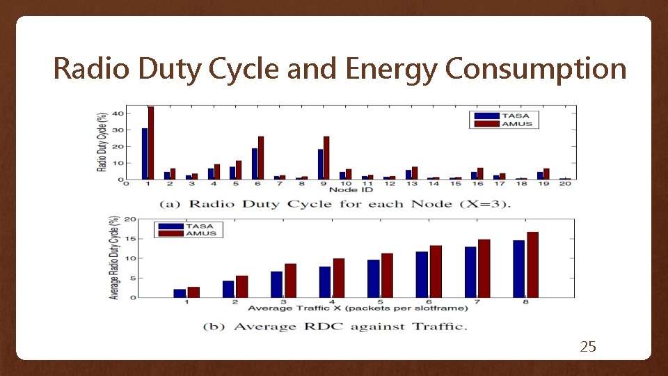 Radio Duty Cycle and Energy Consumption 25 