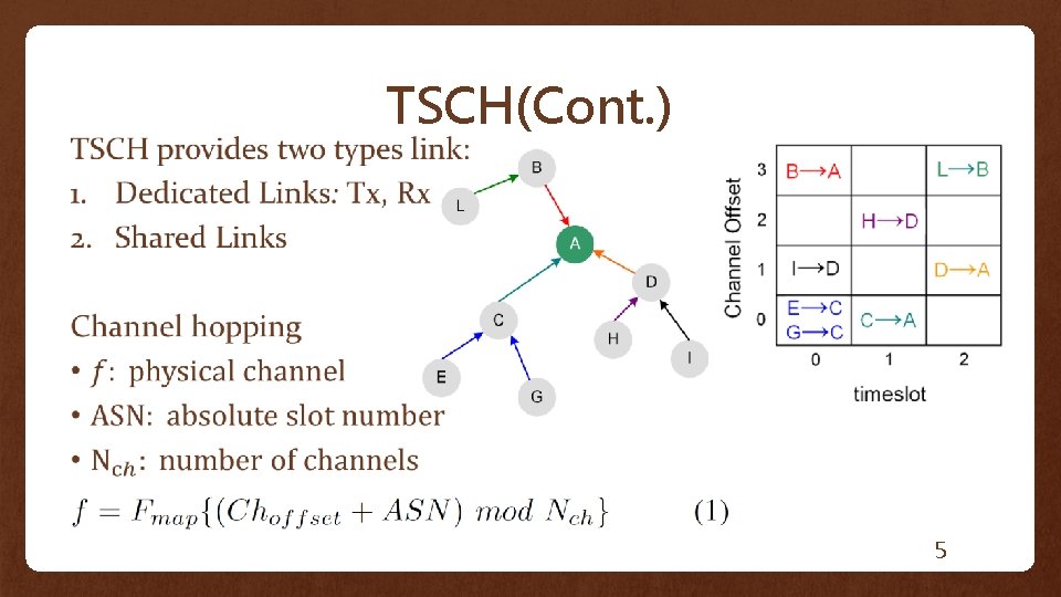 TSCH(Cont. ) 5 