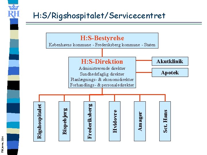 H: S/Rigshospitalet/Servicecentret H: S-Bestyrelse Københavns kommune - Frederiksberg kommune - Staten H: S-Direktion Akutklinik
