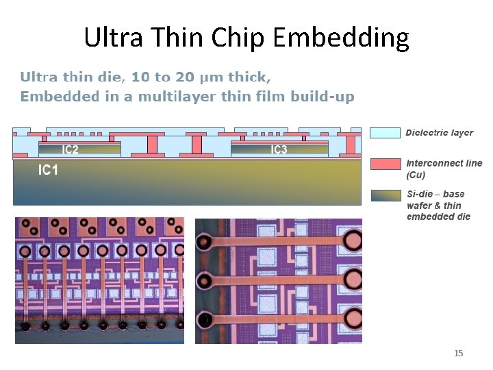 Ultra Thin Chip Embedding 15 