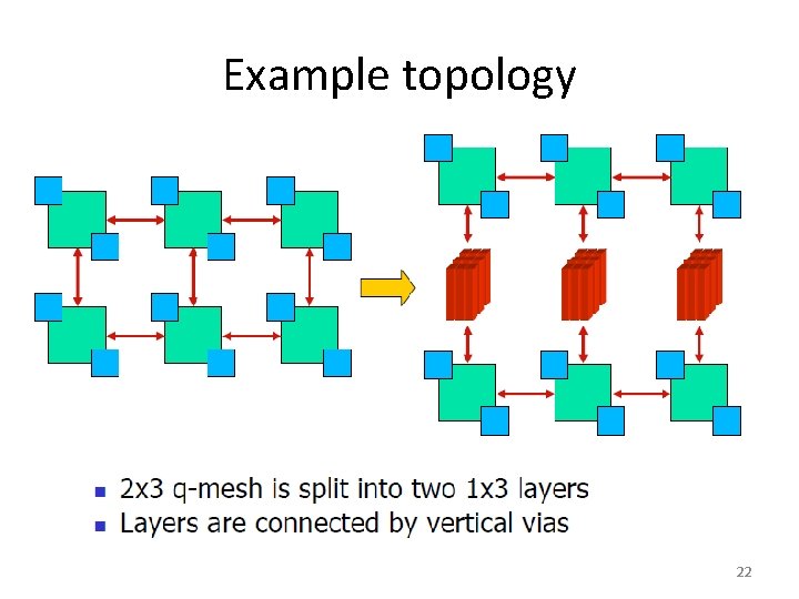 Example topology 22 