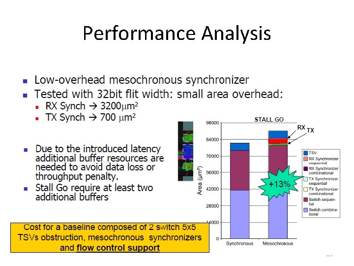 Performance Analysis 28 