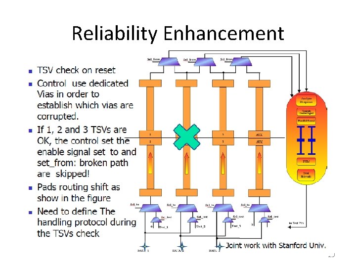 Reliability Enhancement 29 