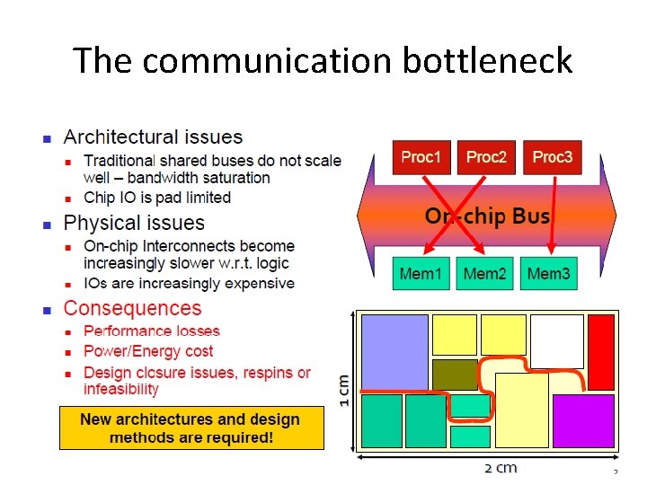 The communication bottleneck 3 