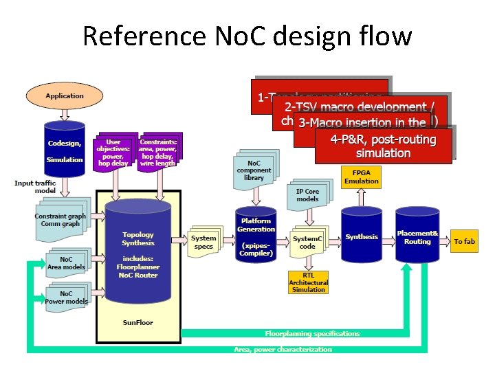 Reference No. C design flow 30 