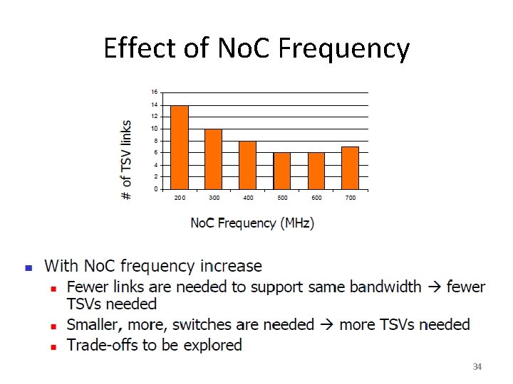 Effect of No. C Frequency 34 