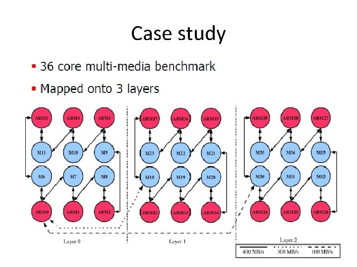 Case study 35 