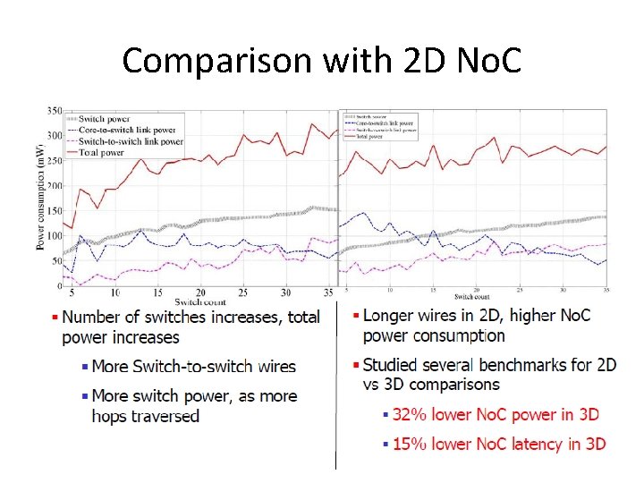 Comparison with 2 D No. C 38 