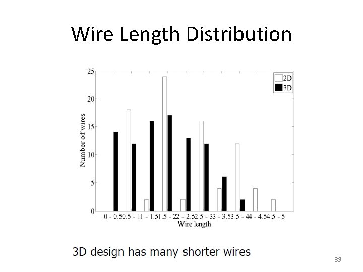 Wire Length Distribution 39 