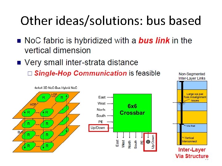 Other ideas/solutions: bus based 40 
