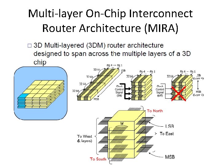 Multi-layer On-Chip Interconnect Router Architecture (MIRA) 41 