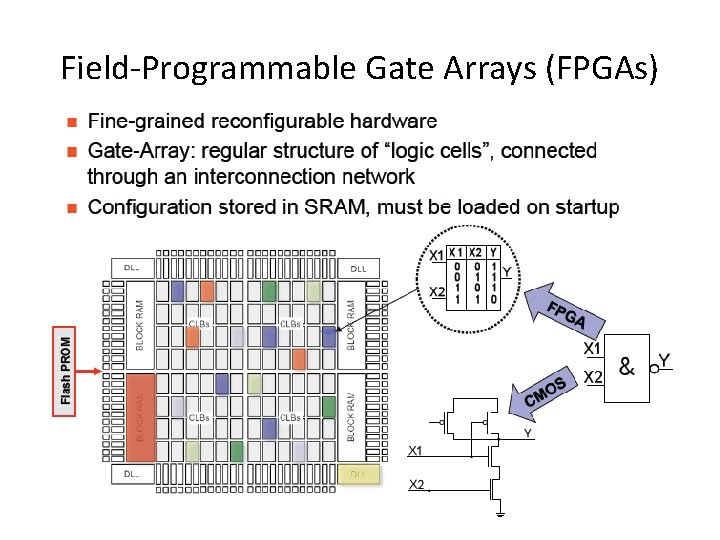 Field-Programmable Gate Arrays (FPGAs) 45 