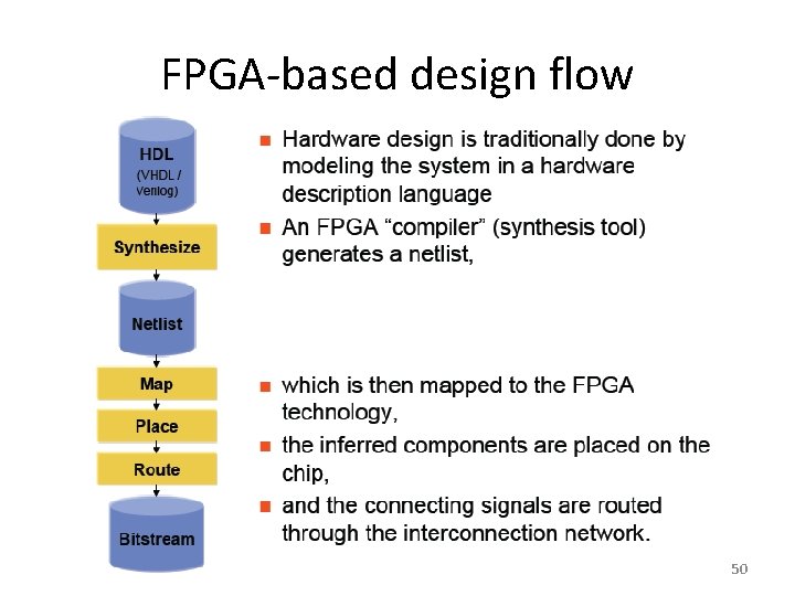 FPGA-based design flow 50 