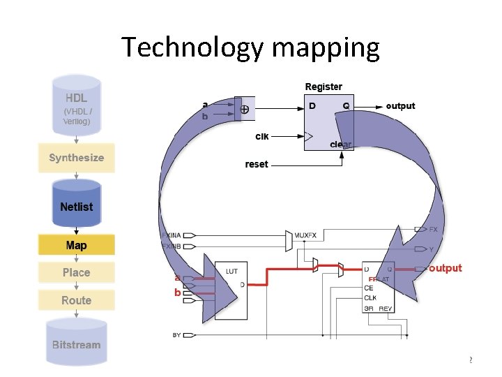 Technology mapping 52 