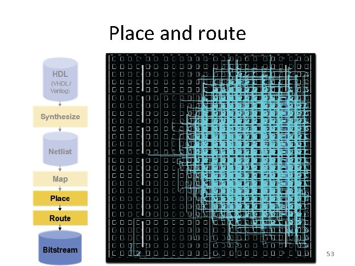 Place and route 53 