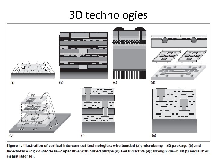 3 D technologies 6 