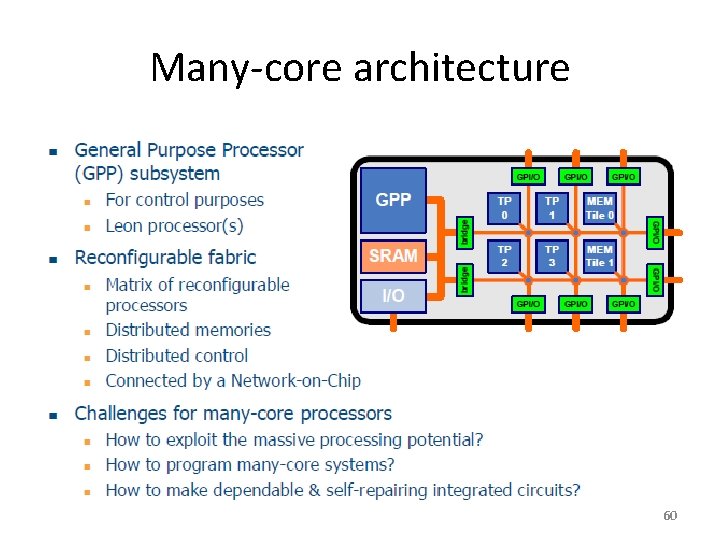 Many-core architecture 60 