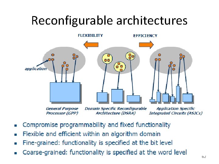 Reconfigurable architectures 62 