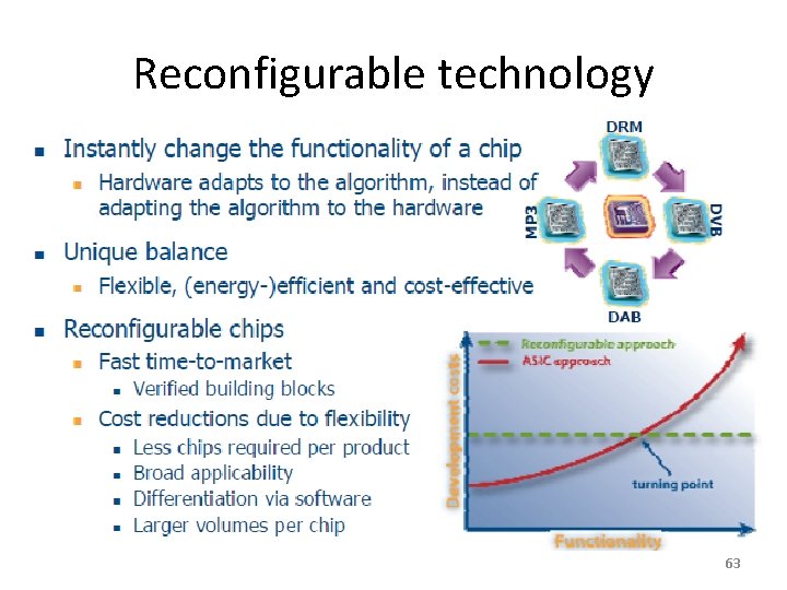 Reconfigurable technology 63 