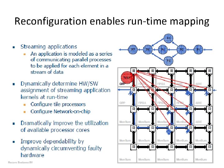 Reconfiguration enables run-time mapping 64 