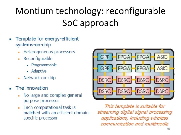 Montium technology: reconfigurable So. C approach 65 