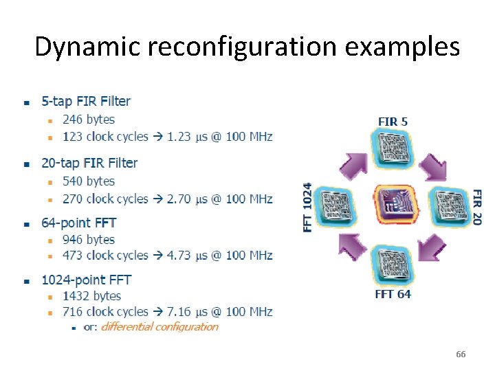 Dynamic reconfiguration examples 66 