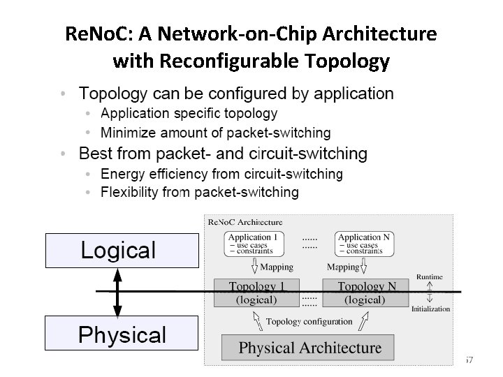 Re. No. C: A Network-on-Chip Architecture with Reconfigurable Topology 67 