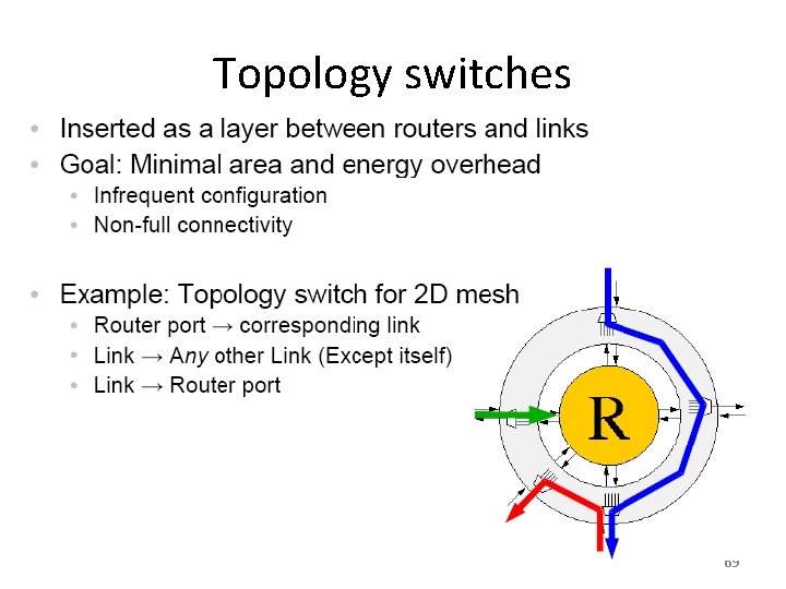 Topology switches 69 