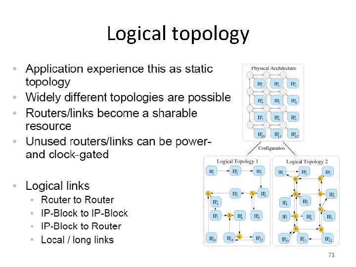 Logical topology 71 