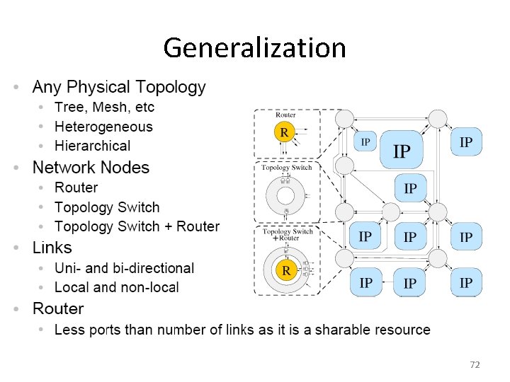 Generalization 72 