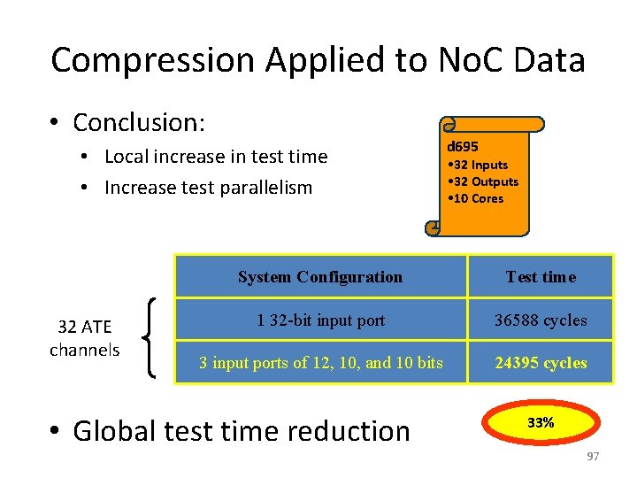 Compression Applied to No. C Data • Conclusion: • Local increase in test time