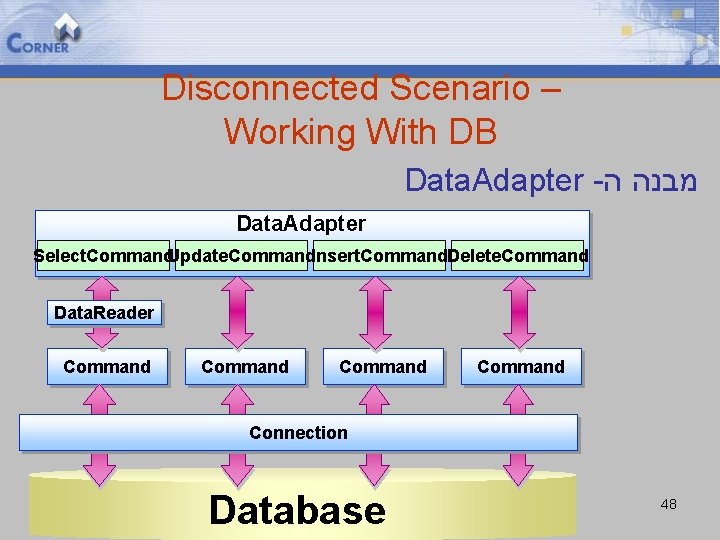 Disconnected Scenario – Working With DB Data. Adapter - מבנה ה Data. Adapter Select.