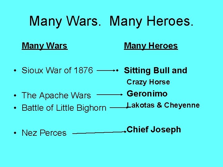 Many Wars. Many Heroes. Many Wars • Sioux War of 1876 Many Heroes •