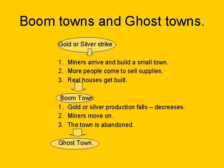 Boom towns and Ghost towns. Gold or Silver strike 1. Miners arrive and build