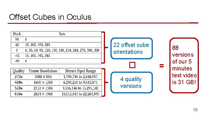 Offset Cubes in Oculus 22 offset cube orientations � 4 quality versions = 88