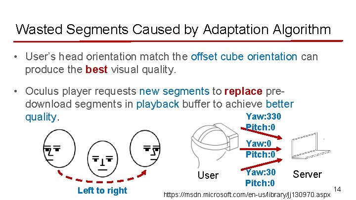 Wasted Segments Caused by Adaptation Algorithm • User’s head orientation match the offset cube