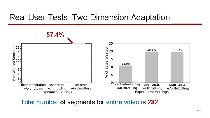 Real User Tests: Two Dimension Adaptation 57. 4% Total number of segments for entire