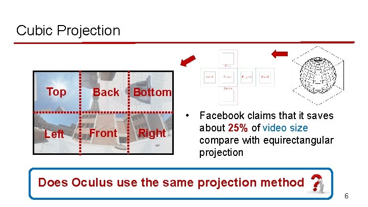 Cubic Projection ` Top Left Back Front Bottom Right • Facebook claims that it