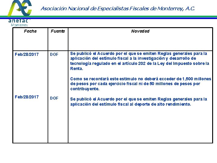 Asociación Nacional de Especialistas Fiscales de Monterrey, A. C. Fecha Feb/28/2017 Fuente DOF Novedad