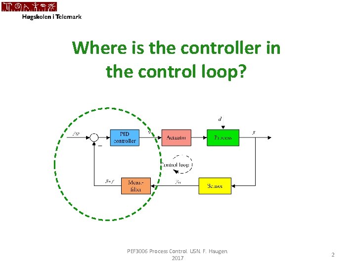 Where is the controller in the control loop? PEF 3006 Process Control. USN. F.