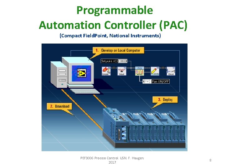 Programmable Automation Controller (PAC) (Compact Field. Point, National Instruments) PEF 3006 Process Control. USN.